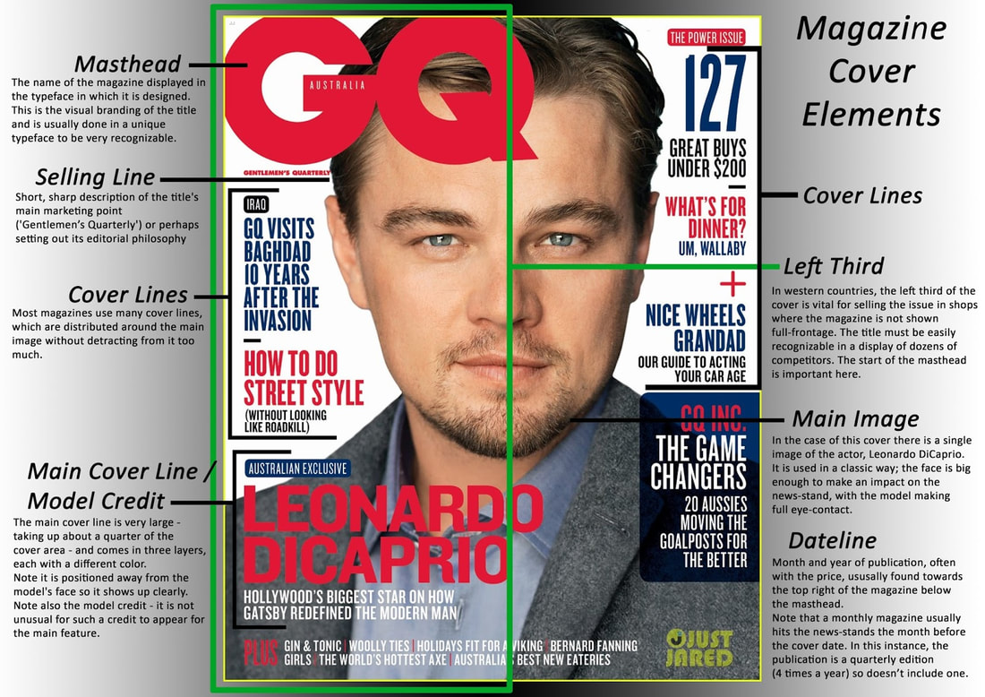 magazine-front-cover-outsidetheframe